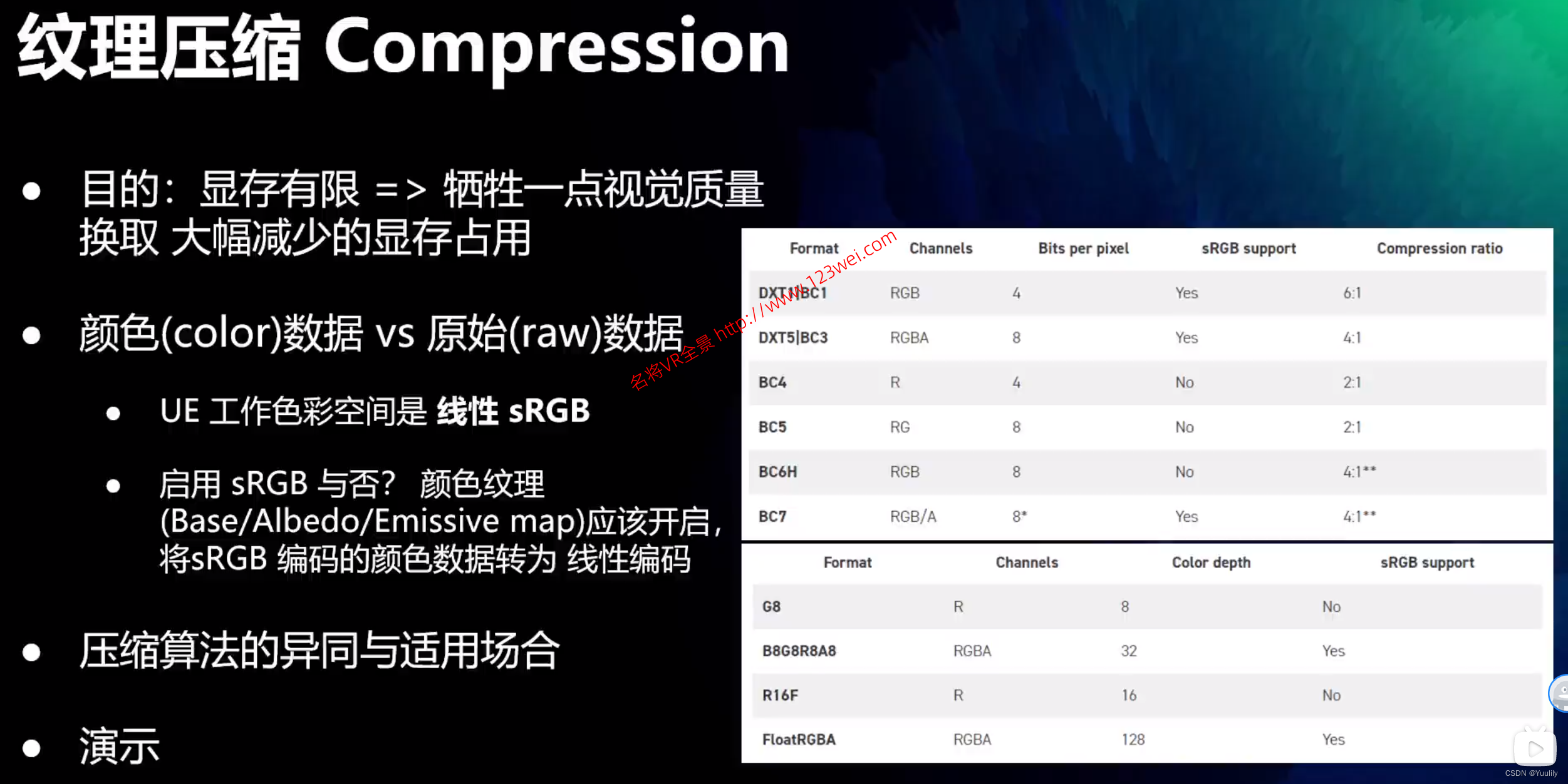 UE5（虚幻引擎5）游戏开发：UE5 纹理系统讲解及常见问题设置及解决方案（摘录）-名将VR全景博客