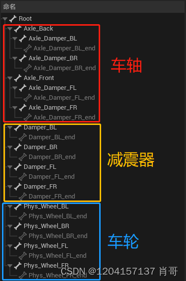 图片[24]-UE5（虚幻引擎5）值得推荐：ChaosVehicles载具研究（转载）-名将VR全景博客