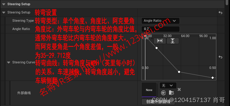 图片[30]-UE5（虚幻引擎5）值得推荐：ChaosVehicles载具研究（转载）-名将VR全景博客