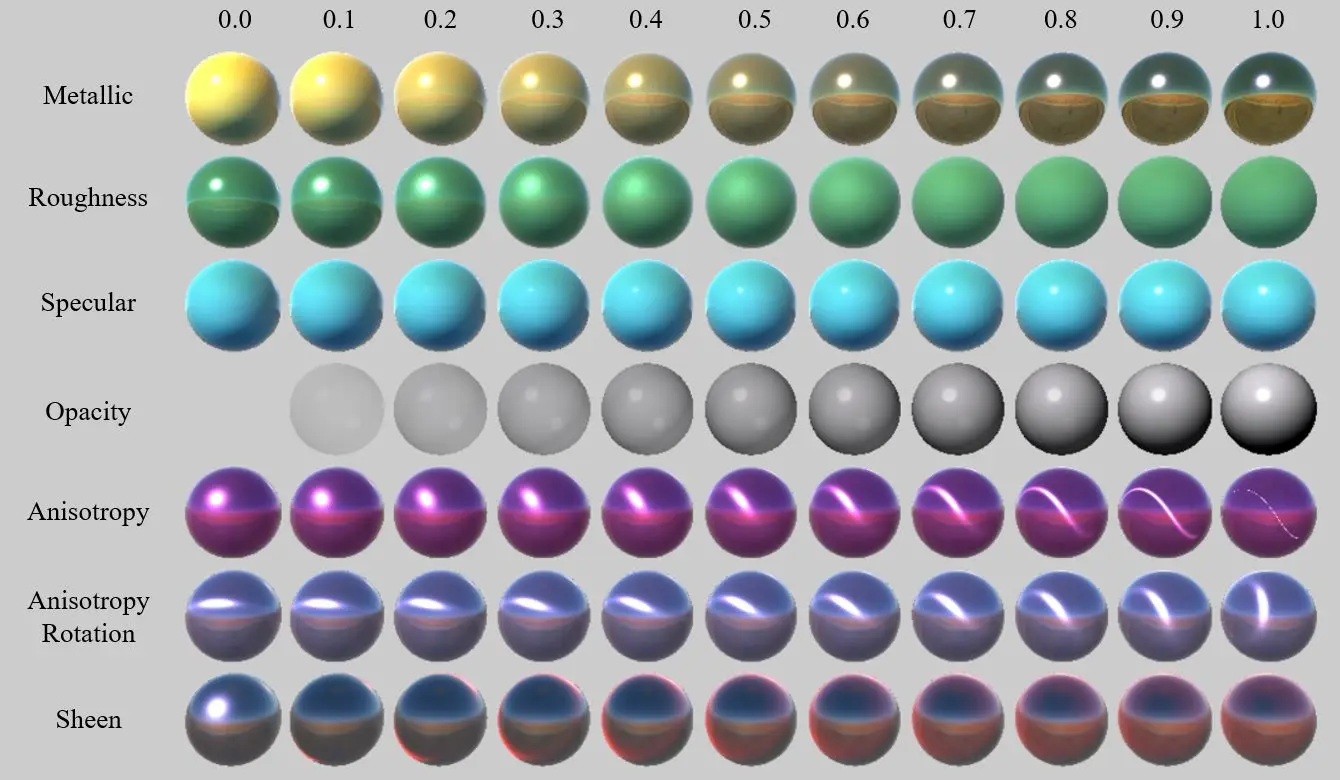 图片[9]-值得推荐：次世代遗珠：Specular（高光）贴图（转载）-名将VR全景博客